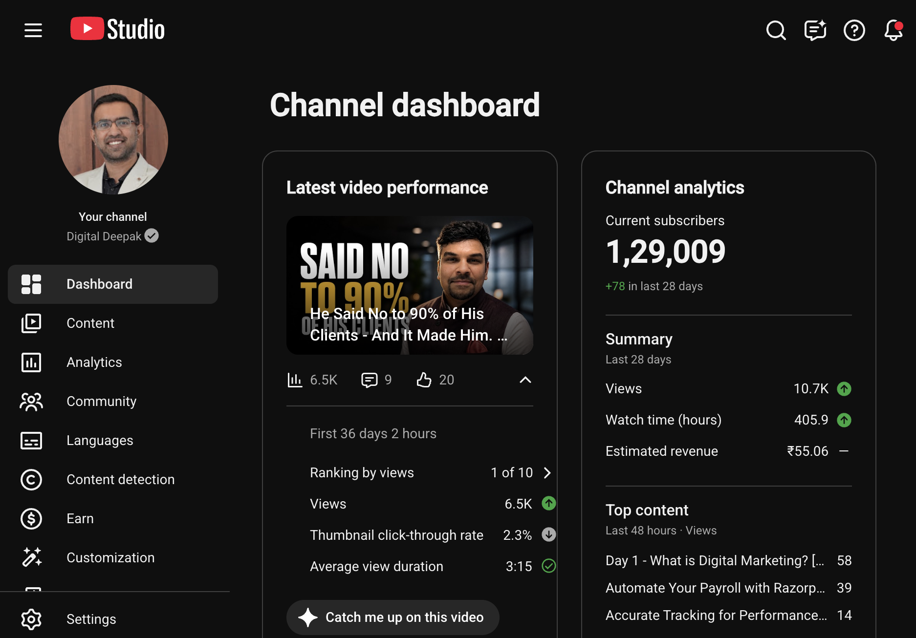 Deepak Kanakaraju's YouTube Studio dashboard on 12 September 2026, showing 1,29,009 subscribers, 10.7K views in the last 28 days and ₹55.06 estimated revenue
